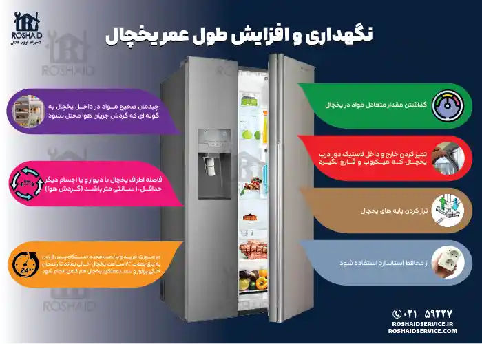 اینفوگراف نگهداری و افزایش طول عمر یخچال